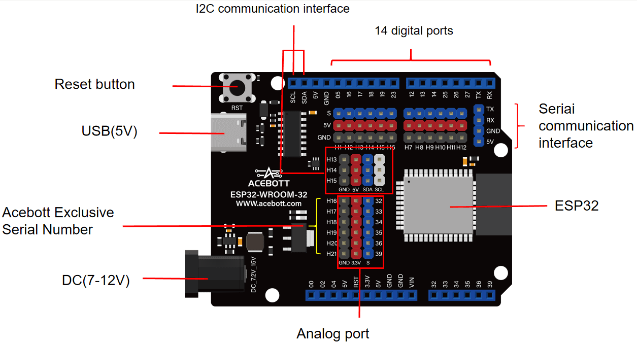 Controller board introduction