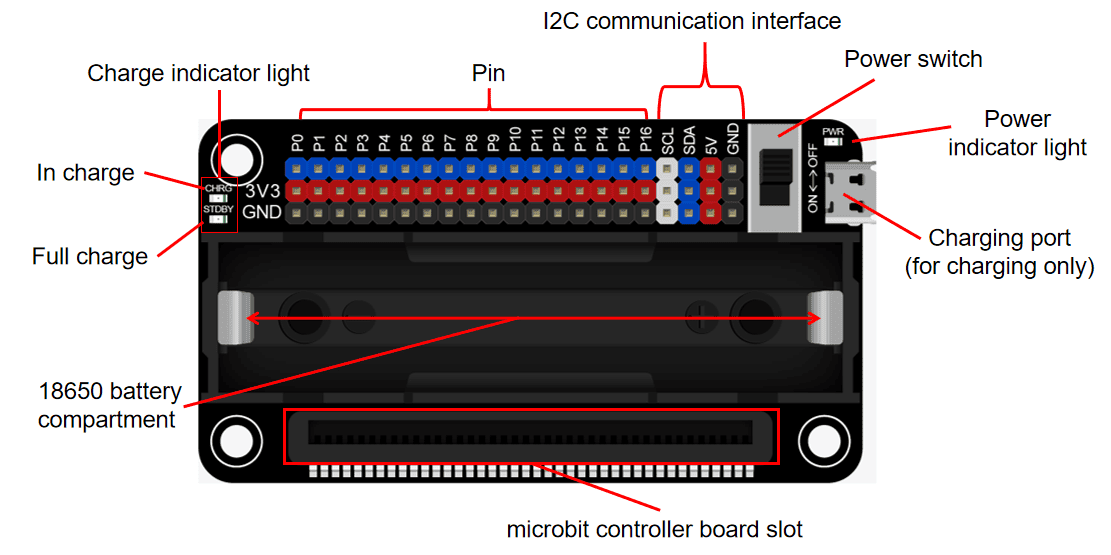 Controller board introduction2