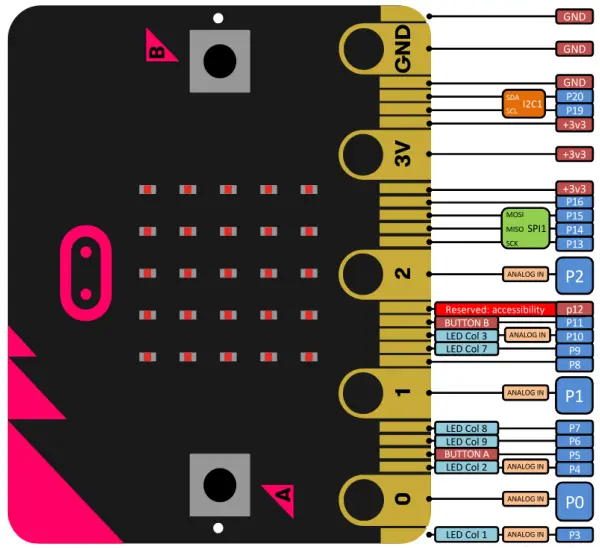 Microbit shield v1.0 2