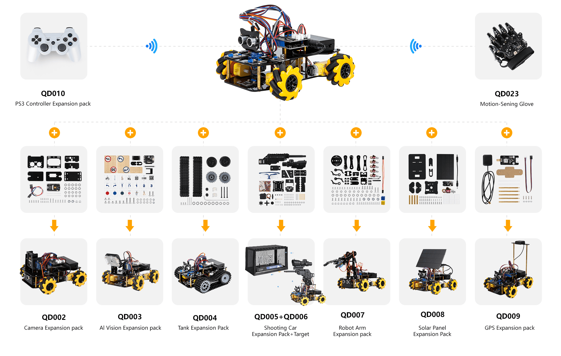 Qd001 extension packages