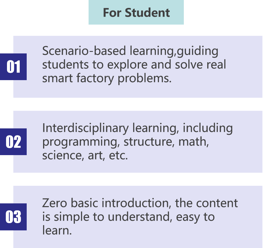 Qe031 smart factoryt education kit Features for Student
