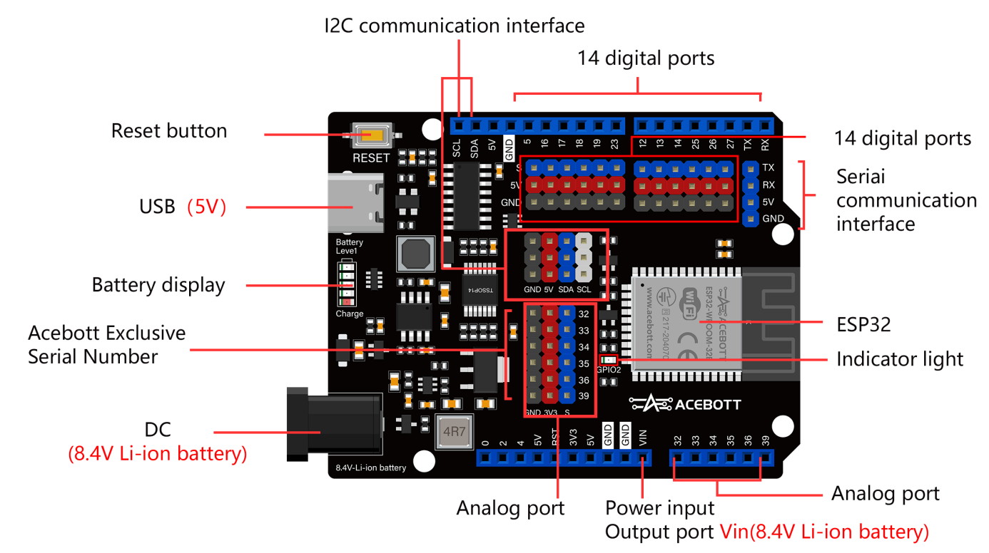 Qd021 controller board introduction