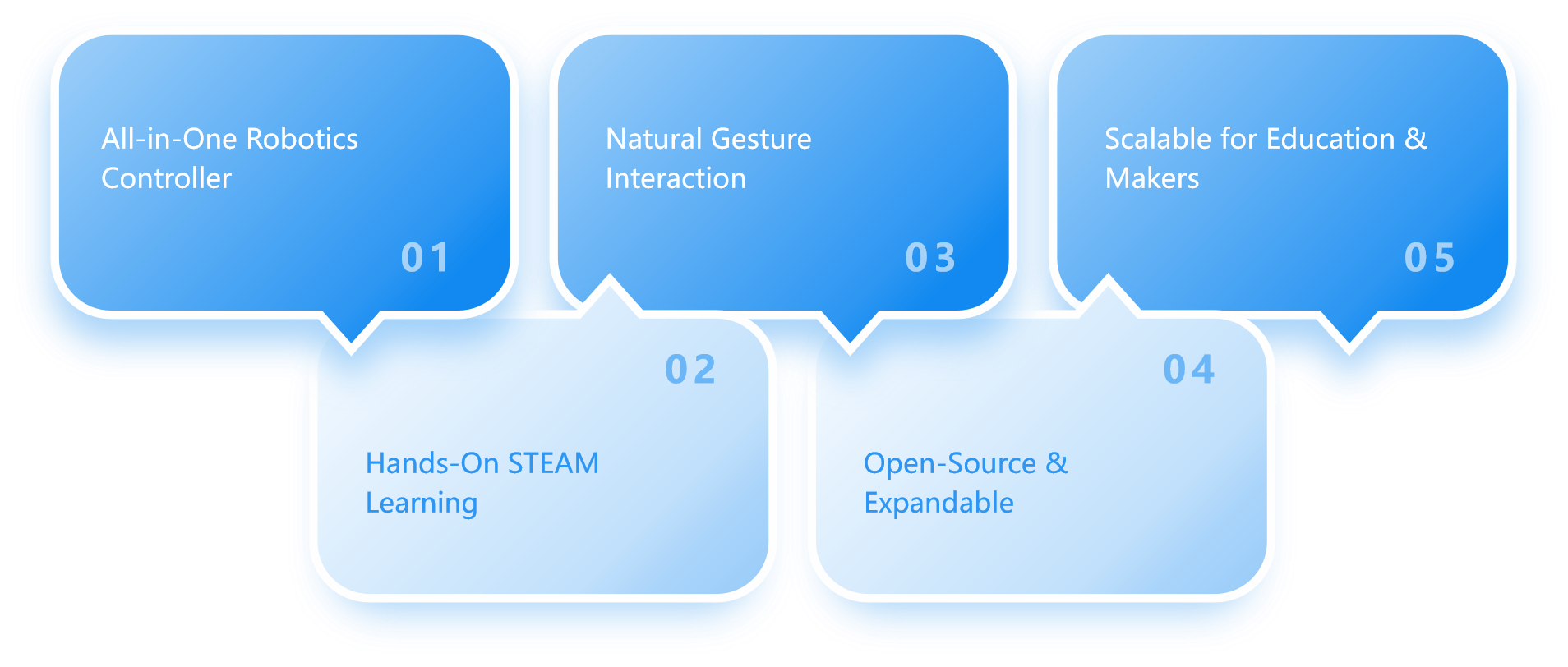 Qd023 the value of the kit