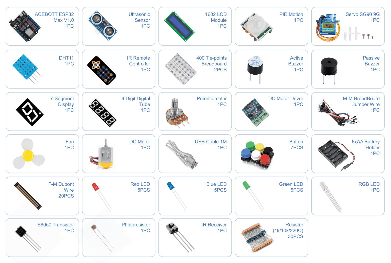 Qe200 product packing list