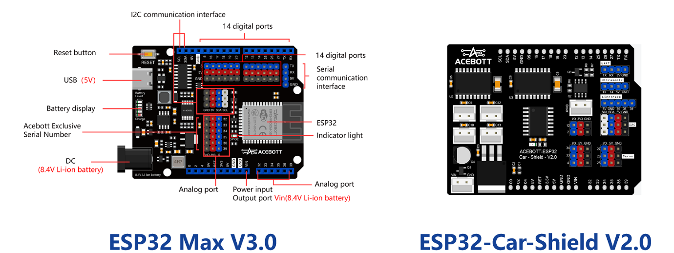 QD001 Wiki image Controller Board Introductio