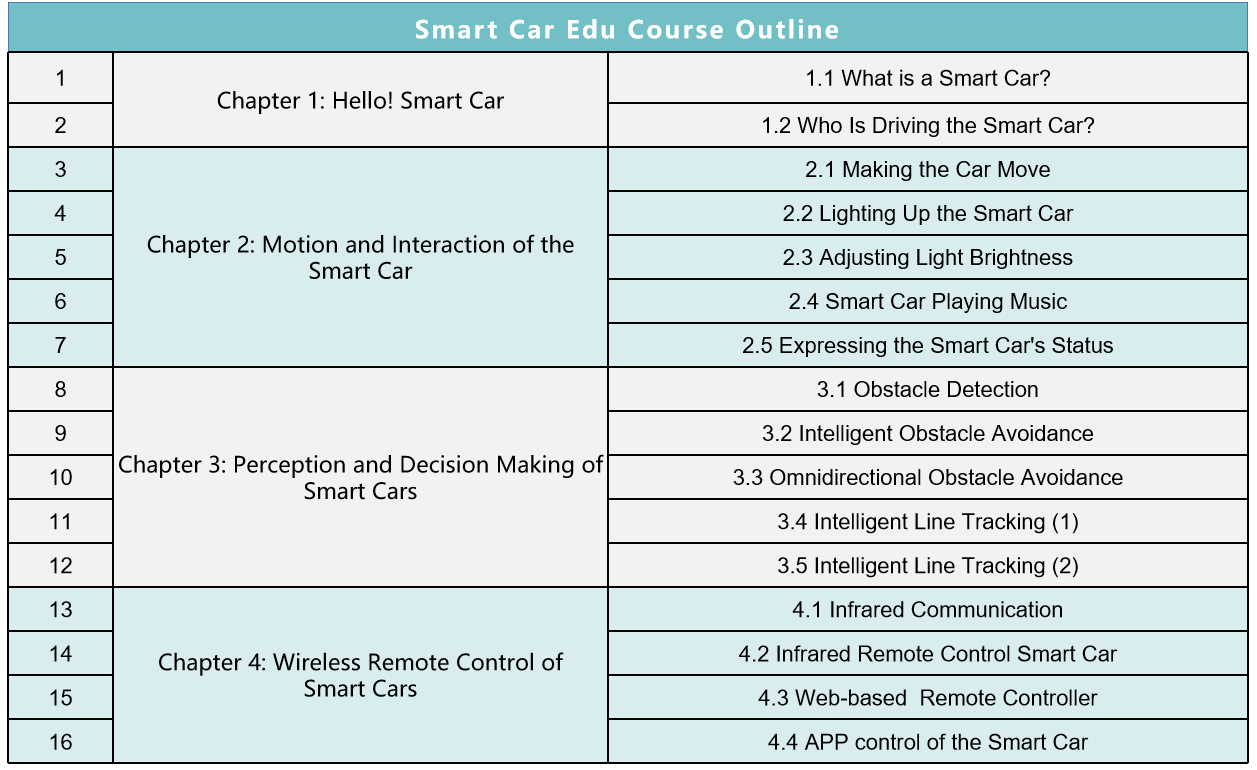 QD001 Wiki image course description
