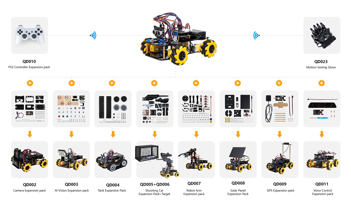 QD001 Wiki image