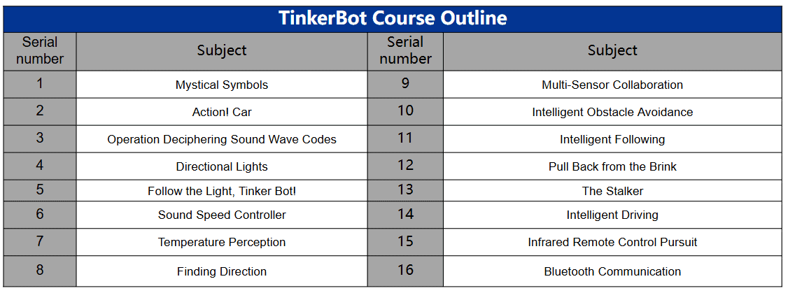 Tinkerbot course outline