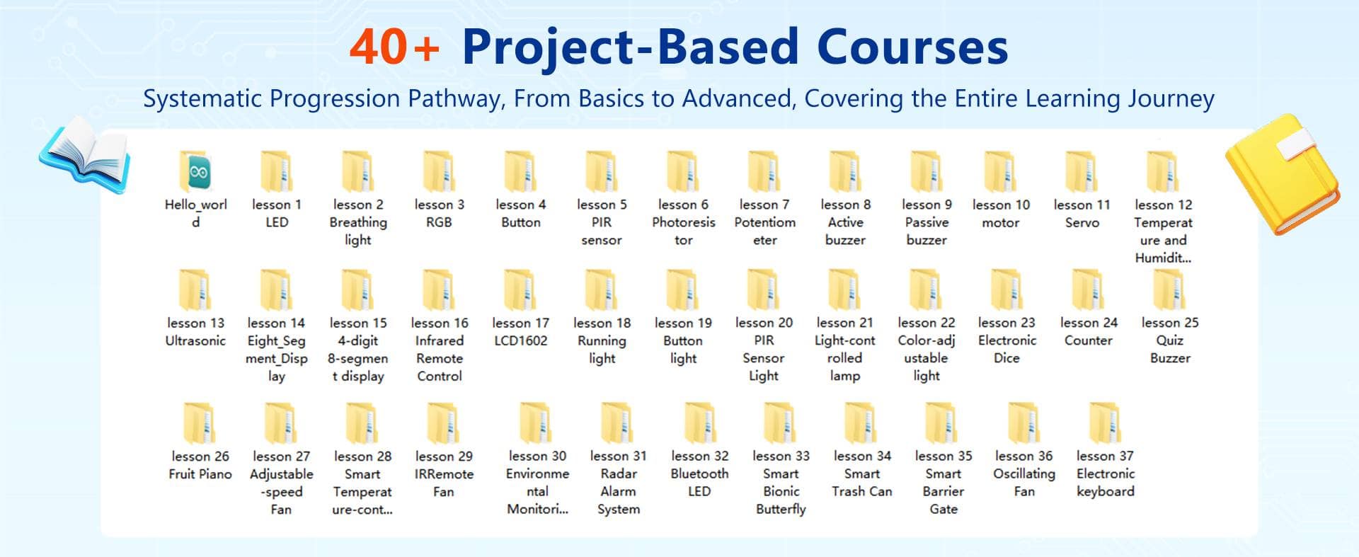 Qe202 esp32 advanced sensor kit product details5