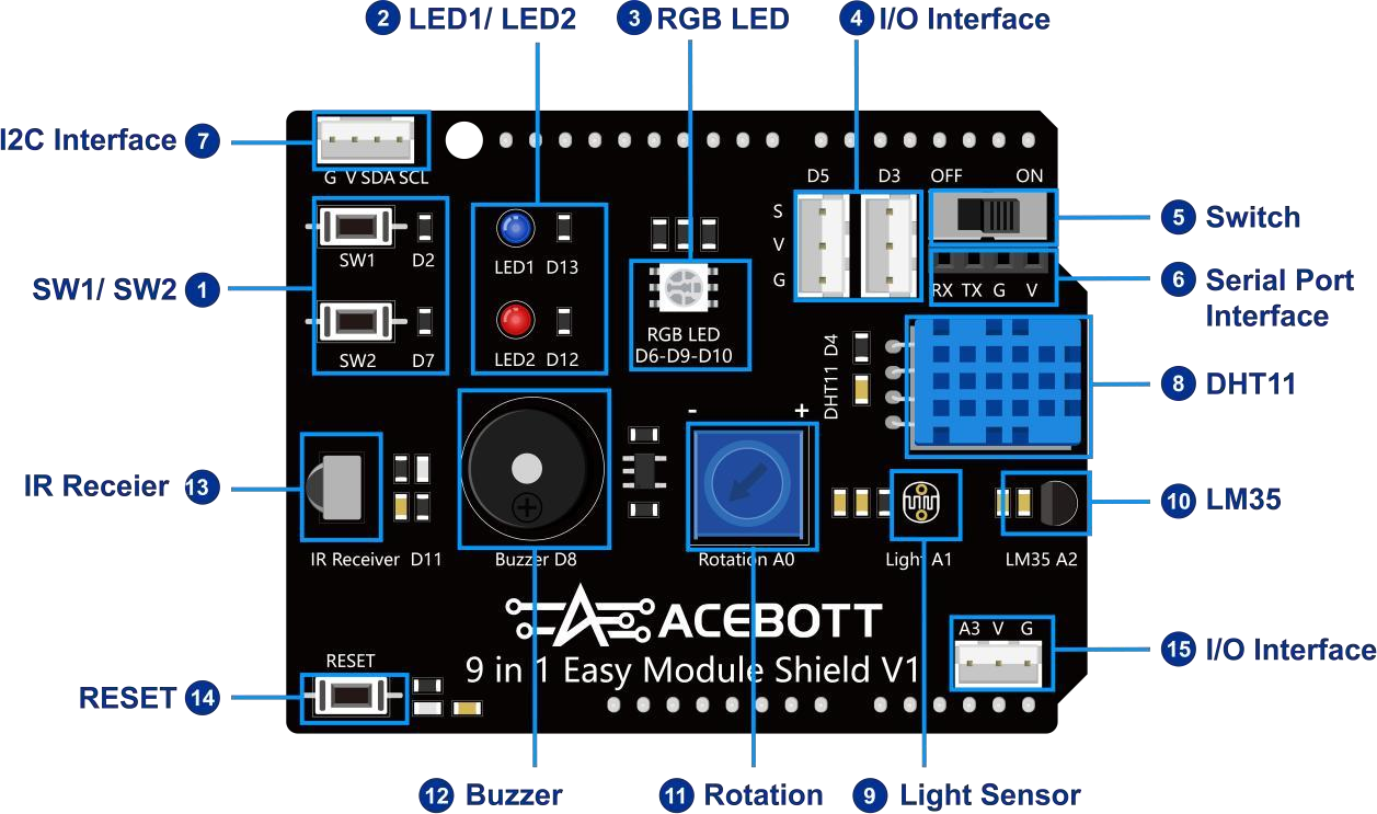 2 ACEBOTT 9 in 1 Easy Module Shield component diagram showing LEDs, RGB LED, switches, buzzer, DHT11, light sensor, LM35 sensor and interface ports