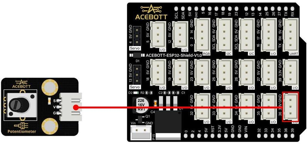 3 Wiring diagram showing the ACEBOTT QB115 potentiometer module connected to pin 36 on an ESP32 expansion board