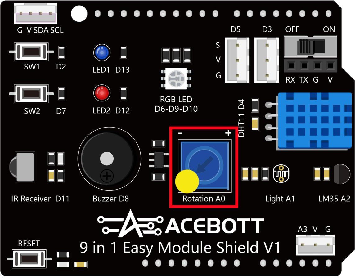 8 ACEBOTT 9 in 1 Easy Module Shield with the Rotation A0 potentiometer set to the far left position and highlighted by a yellow circle